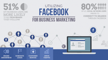Utilizing Facebook for Business Marketing
