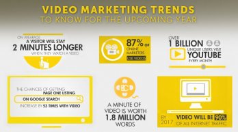 Video Marketing Trends to Know for the Upcoming Year