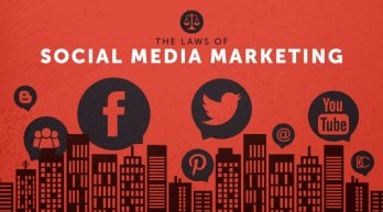 The Laws of Social Media Marketing