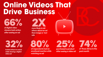 Online Videos That Drive Business