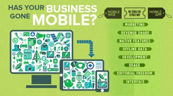 Has Your Business Gone Mobile?